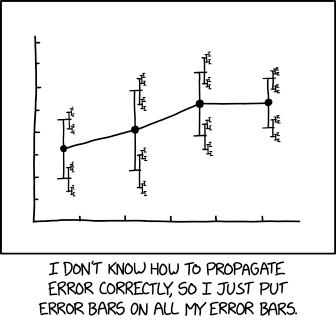 John Henstridge showed the audience several XKCD webcomics. This webcomic, Error Bars, was obtained from https://xkcd.com/2110/ 
